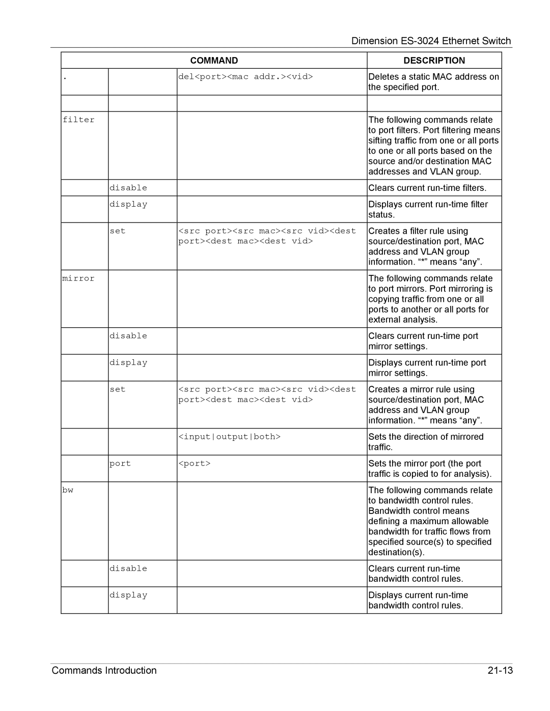 ZyXEL Communications ES-3024 manual Commands Introduction 21-13 