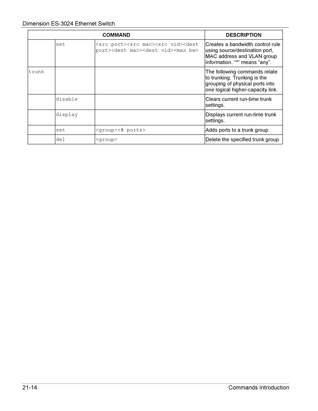 ZyXEL Communications ES-3024 manual Commands Introduction 