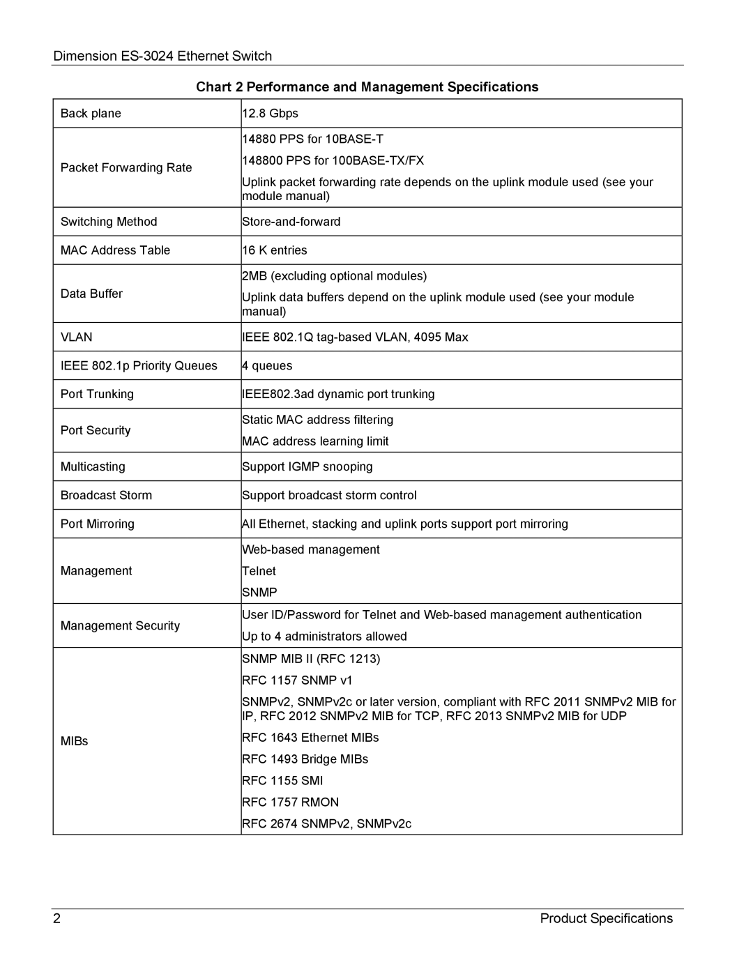 ZyXEL Communications ES-3024 manual Chart 2 Performance and Management Specifications, Snmp MIB II RFC, RFC 1757 Rmon 