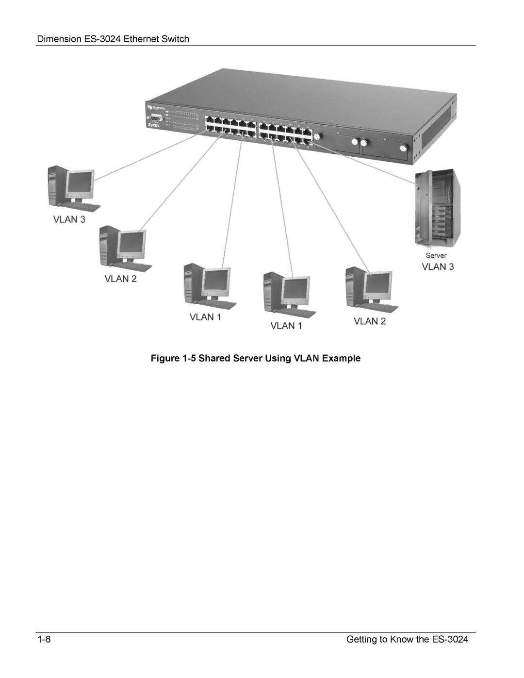 ZyXEL Communications ES-3024 manual Shared Server Using Vlan Example 