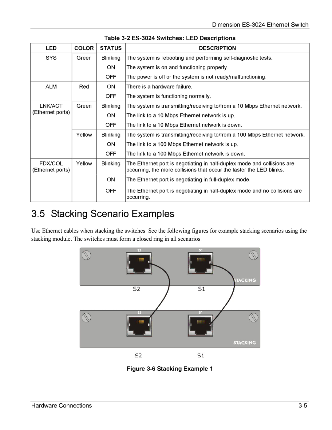 ZyXEL Communications ES-3024 manual Stacking Scenario Examples, Sys, Alm, Lnk/Act, Fdx/Col 