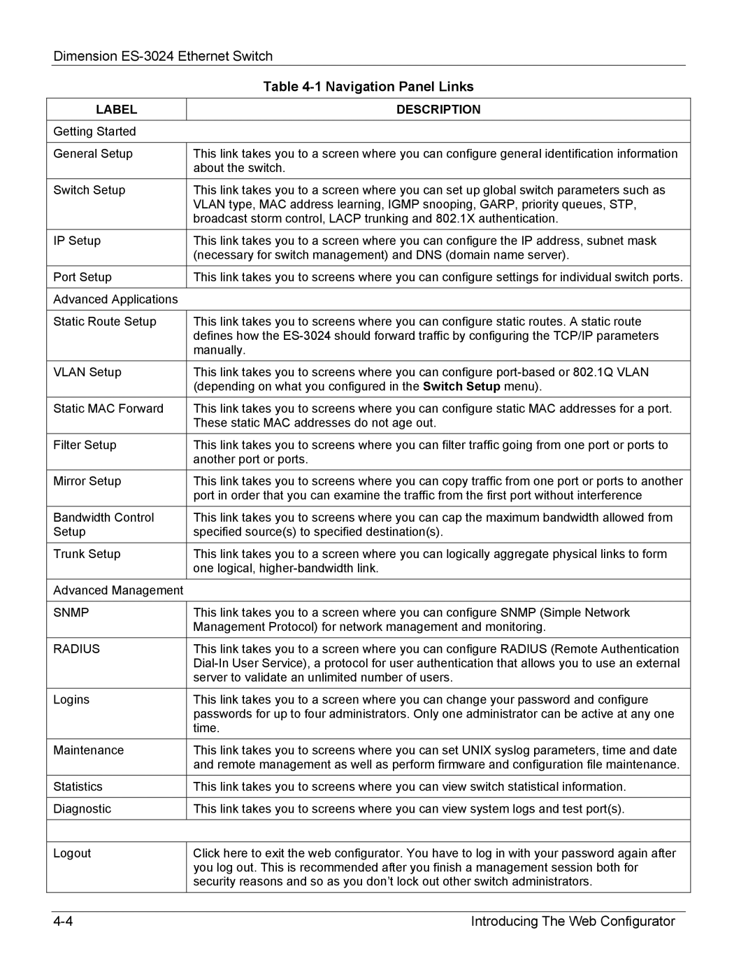 ZyXEL Communications ES-3024 manual Navigation Panel Links, Snmp, Radius 