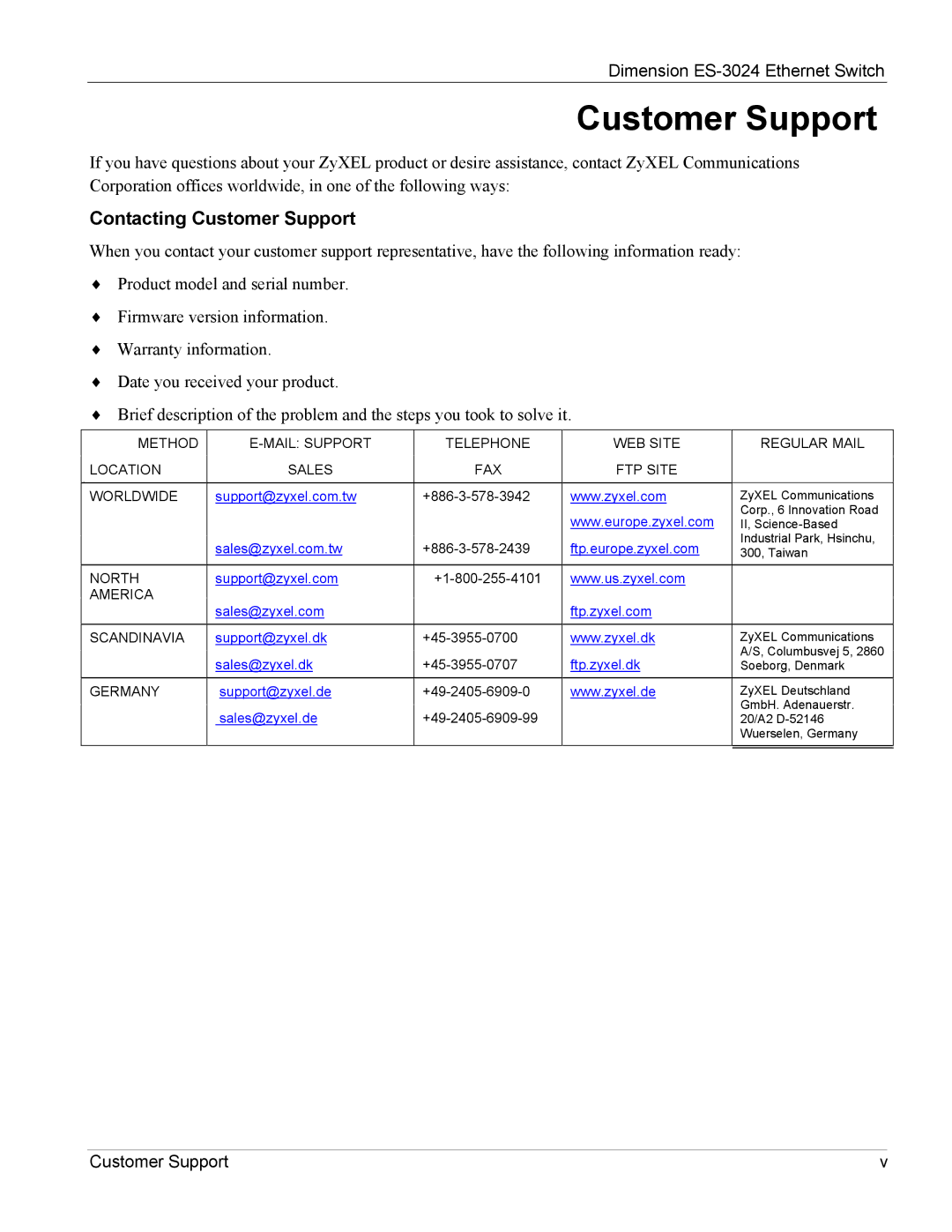 ZyXEL Communications ES-3024 manual Customer Support 