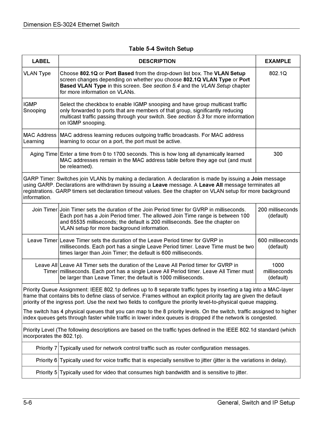 ZyXEL Communications ES-3024 manual Label Description Example, Igmp 