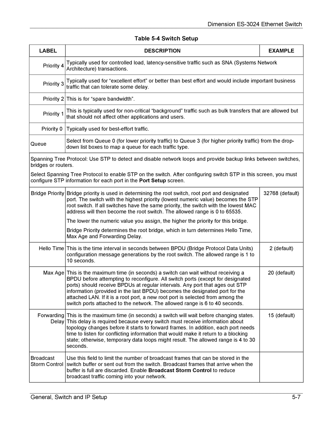 ZyXEL Communications ES-3024 manual Switch Setup 