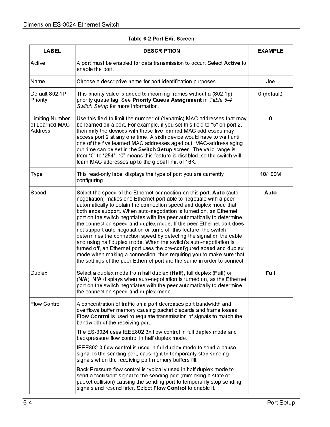 ZyXEL Communications ES-3024 manual Port Edit Screen 