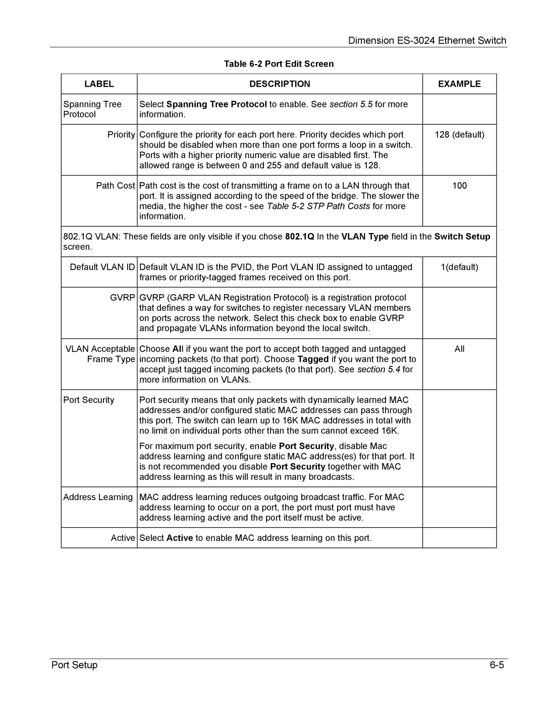 ZyXEL Communications ES-3024 manual Gvrp 