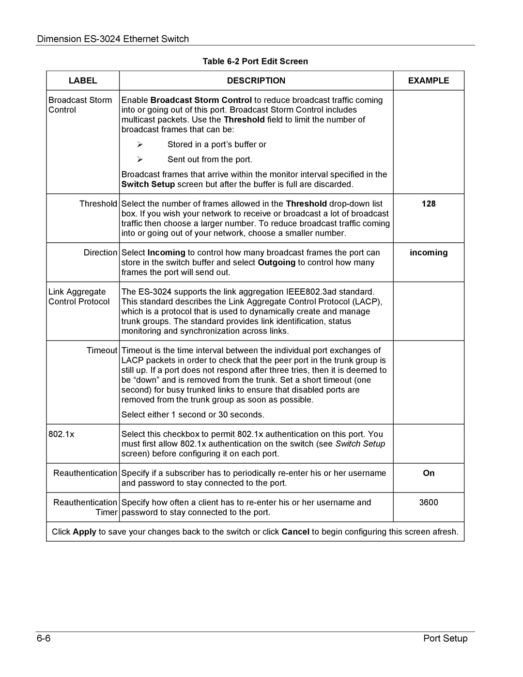 ZyXEL Communications ES-3024 manual 128 