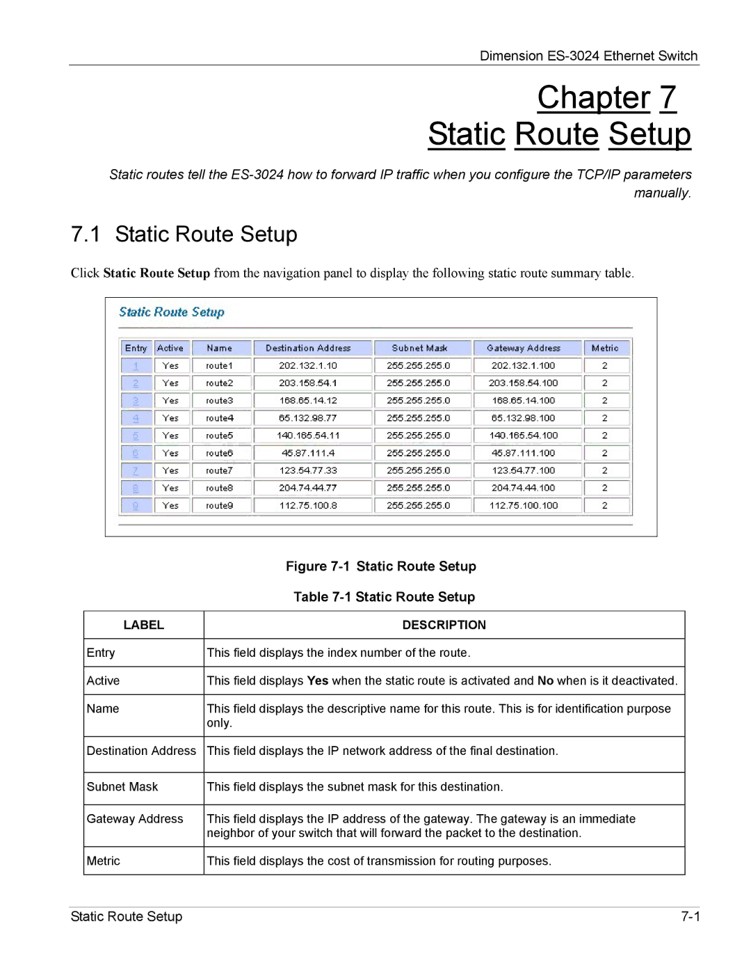 ZyXEL Communications ES-3024 manual Chapter Static Route Setup 