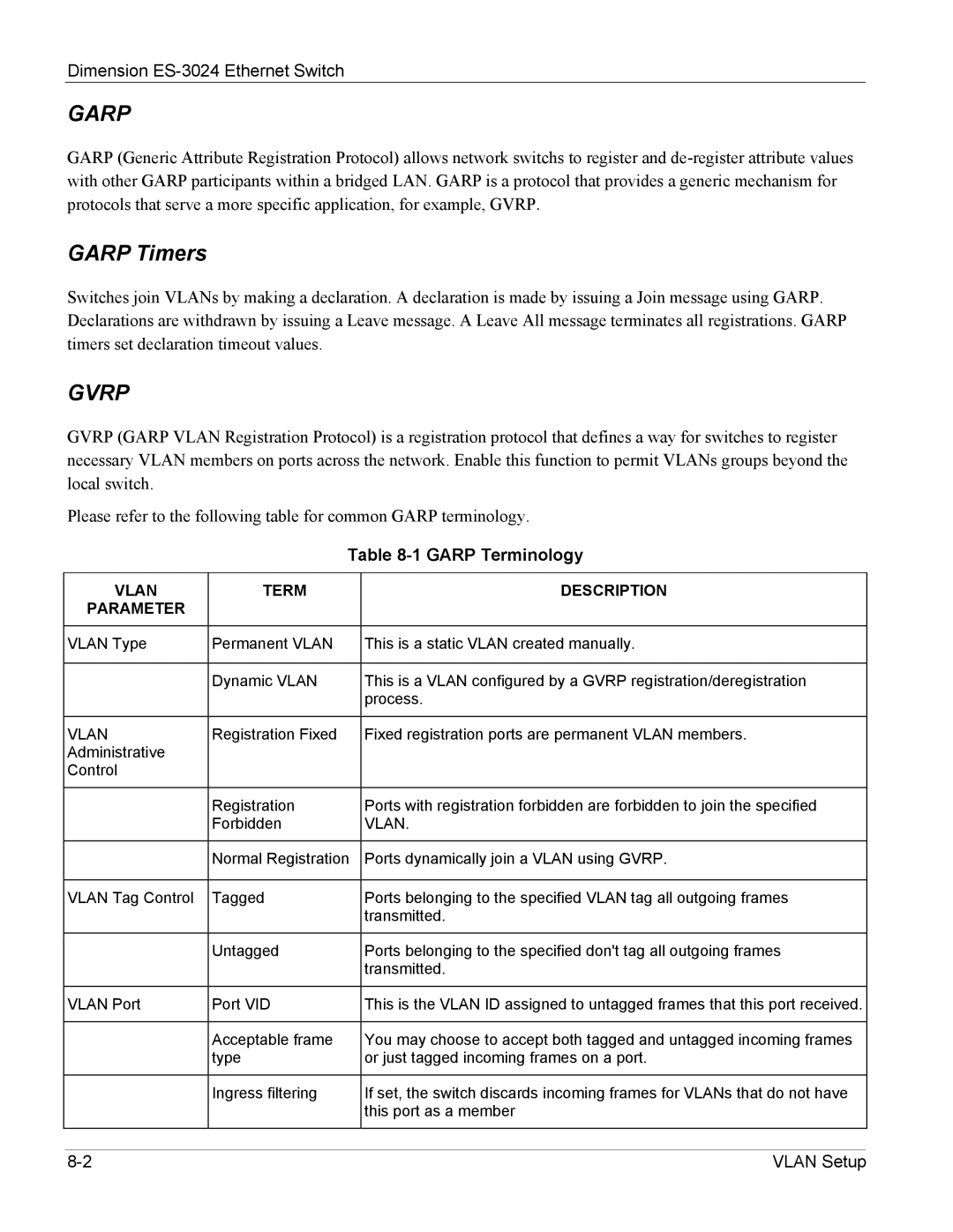 ZyXEL Communications ES-3024 manual Garp Terminology, Vlan 