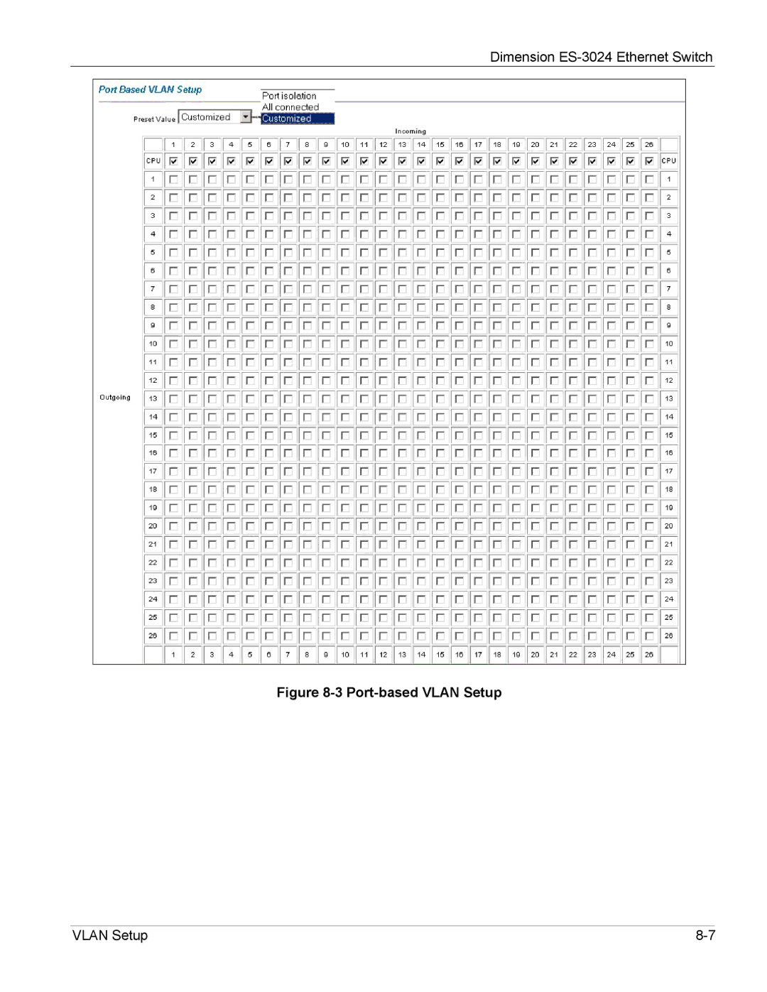 ZyXEL Communications ES-3024 manual Port-based Vlan Setup 