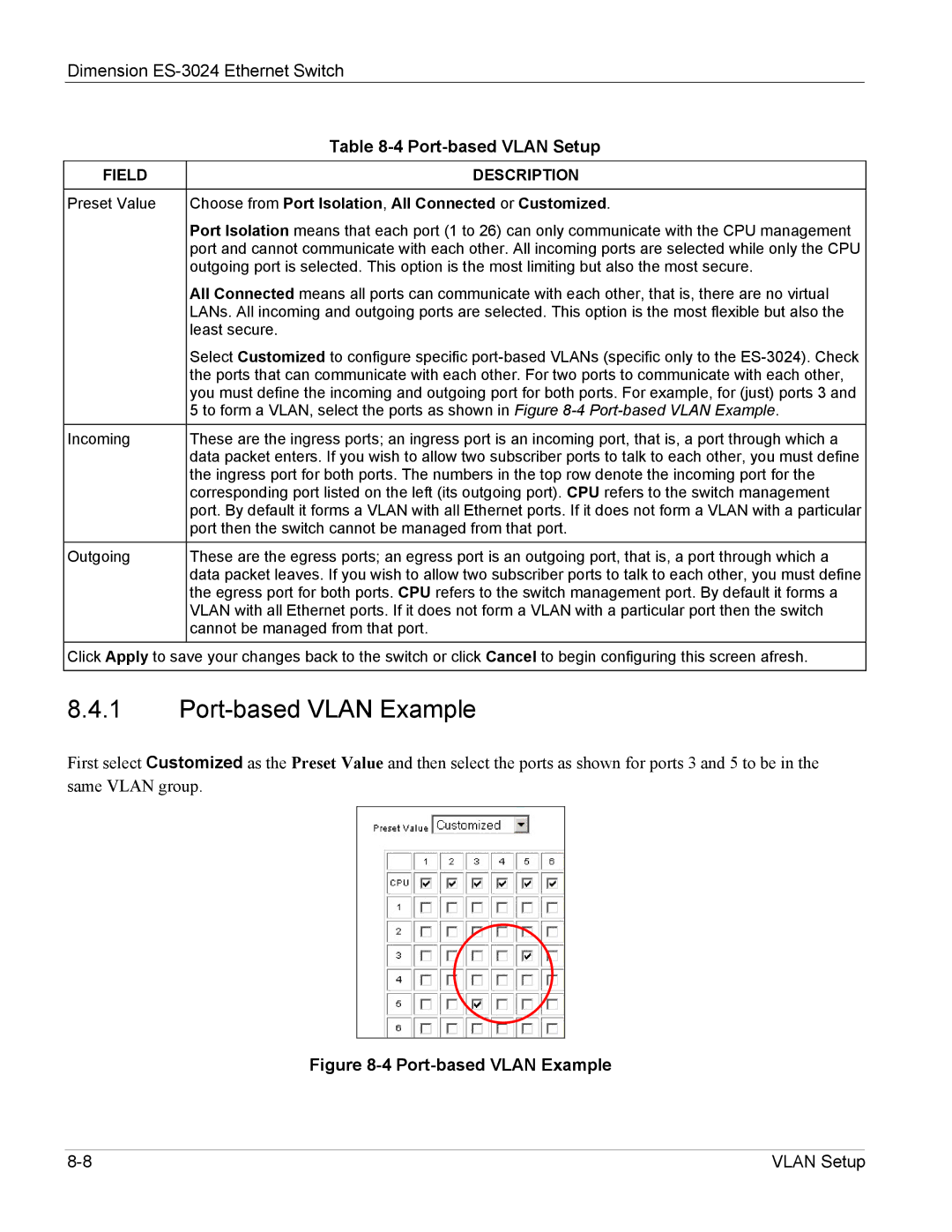 ZyXEL Communications ES-3024 manual Port-based Vlan Example 