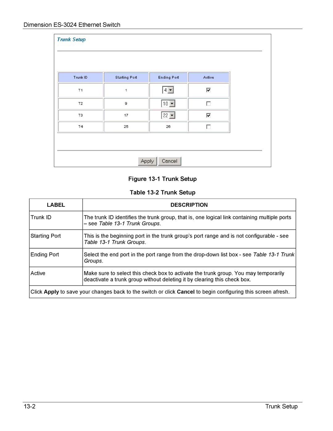 ZyXEL Communications ES-3024 manual Trunk Setup 