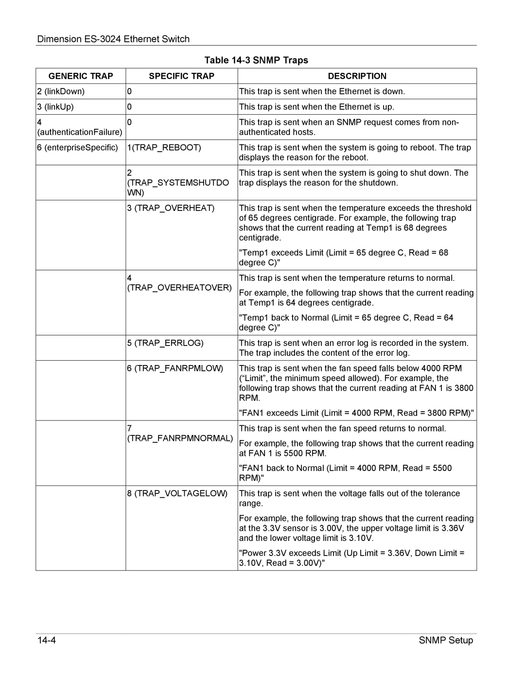 ZyXEL Communications ES-3024 manual 1TRAPREBOOT, Trapsystemshutdo, Trapoverheatover, Traperrlog, Trapfanrpmlow, Rpm 