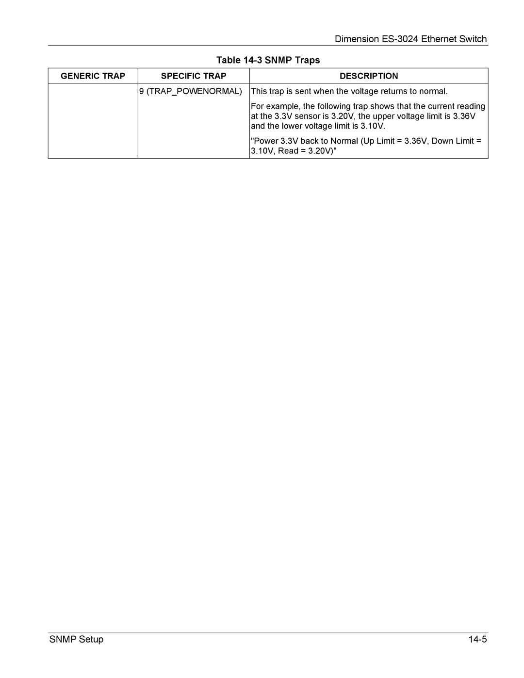 ZyXEL Communications ES-3024 manual Trappowenormal 