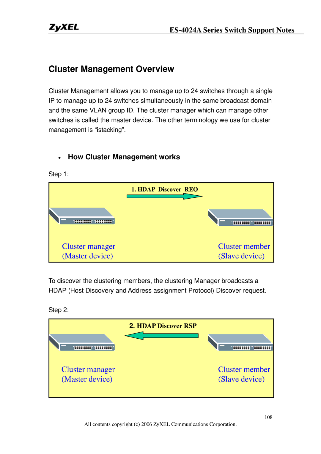 ZyXEL Communications ES-4024A manual Cluster Management Overview, Master device Slave device 