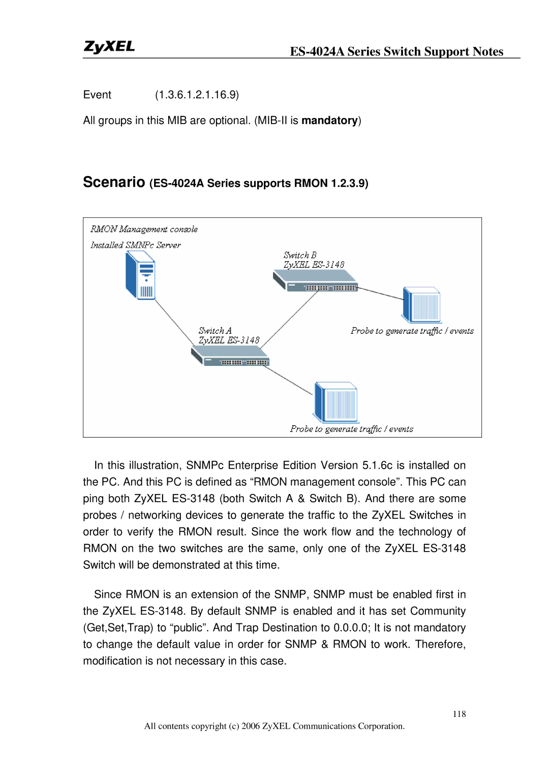 ZyXEL Communications manual Scenario ES-4024A Series supports Rmon 