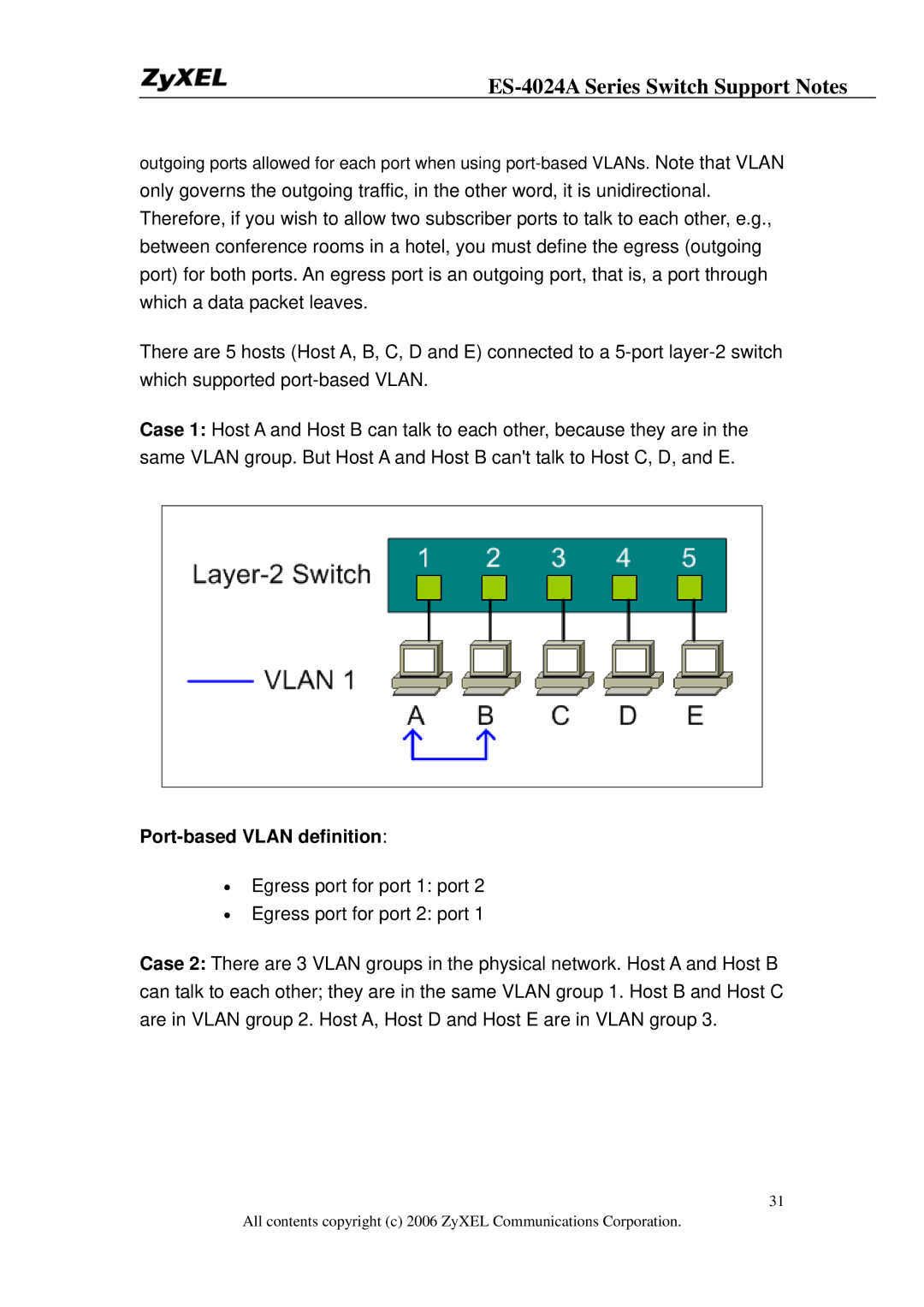 ZyXEL Communications ES-4024A manual Port-based Vlan definition 