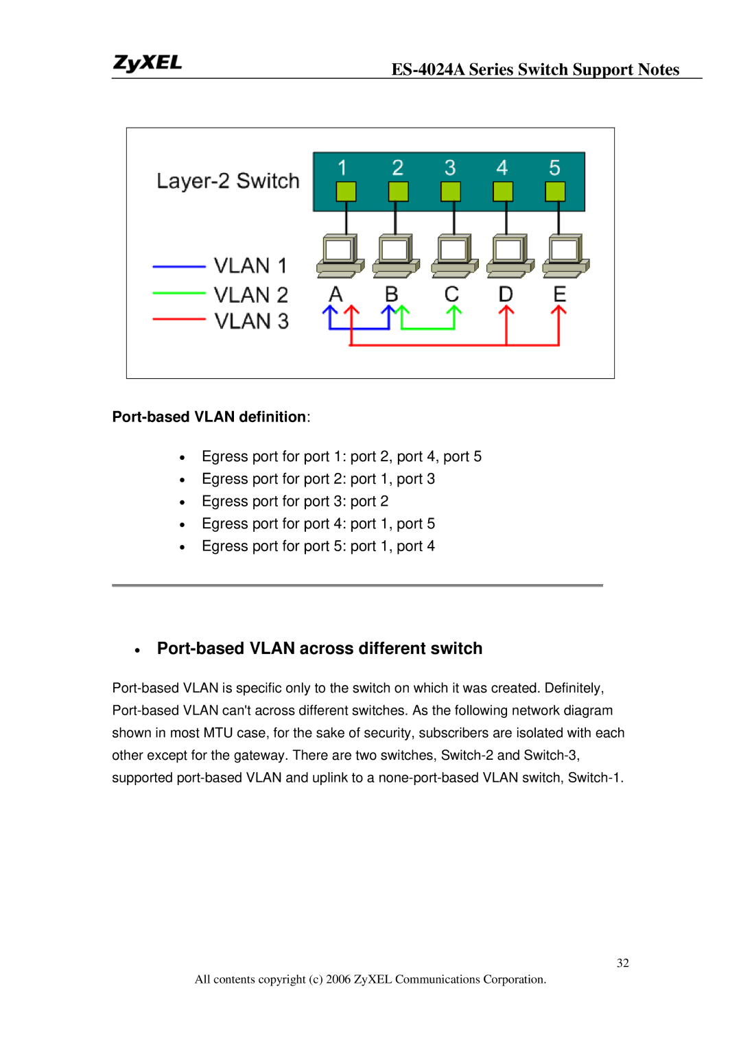 ZyXEL Communications ES-4024A manual Port-based Vlan across different switch 