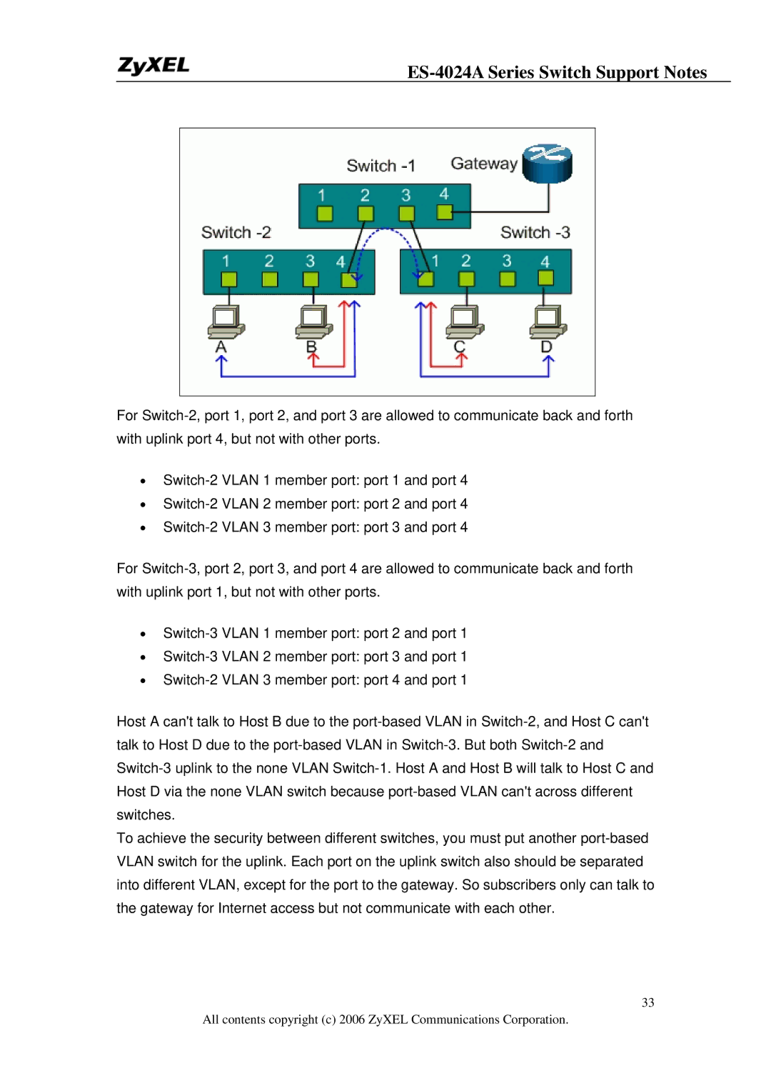 ZyXEL Communications manual ES-4024A Series Switch Support Notes 