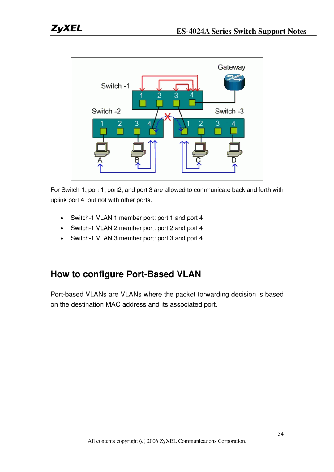 ZyXEL Communications ES-4024A manual How to configure Port-Based Vlan 