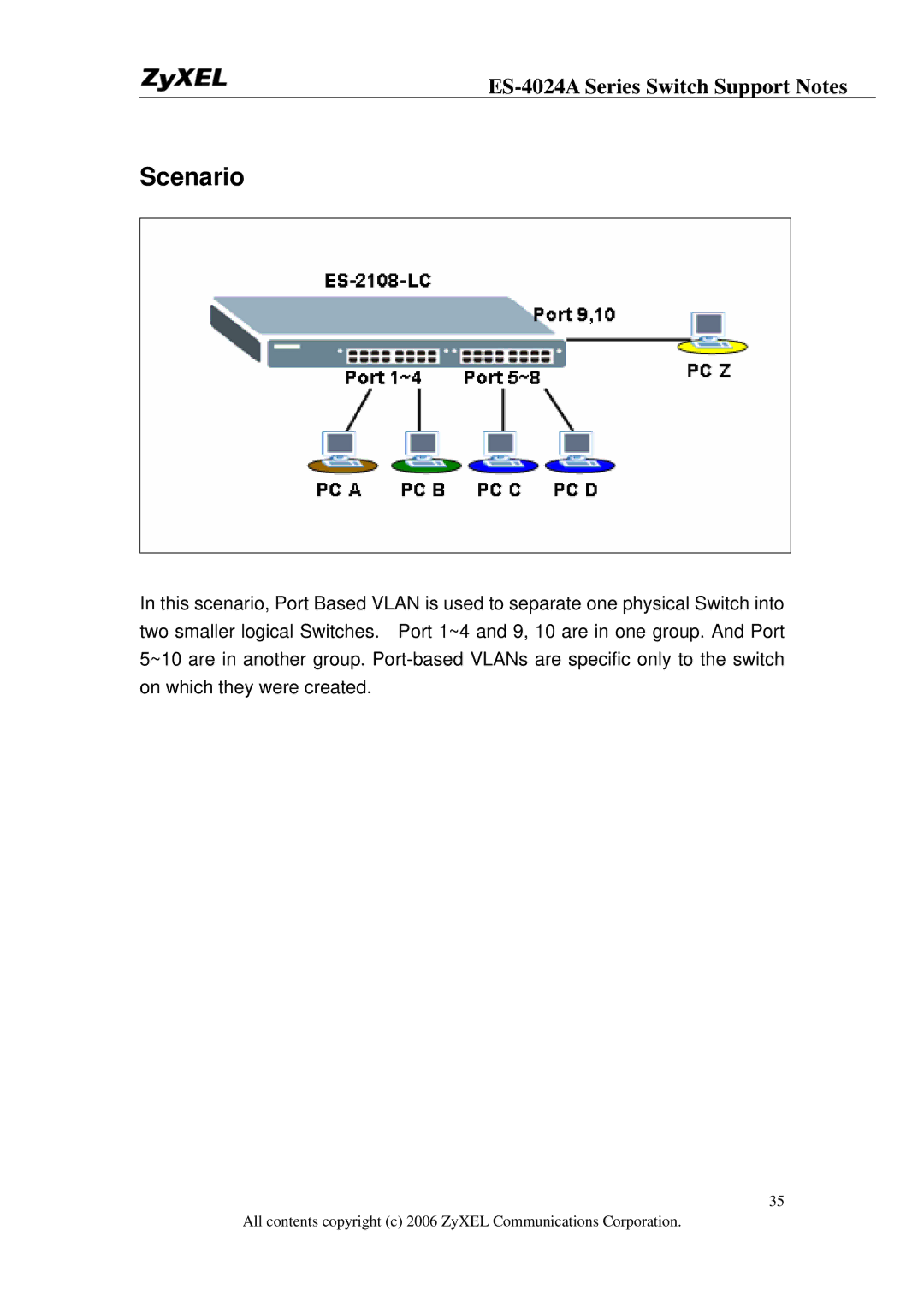 ZyXEL Communications ES-4024A manual Scenario 