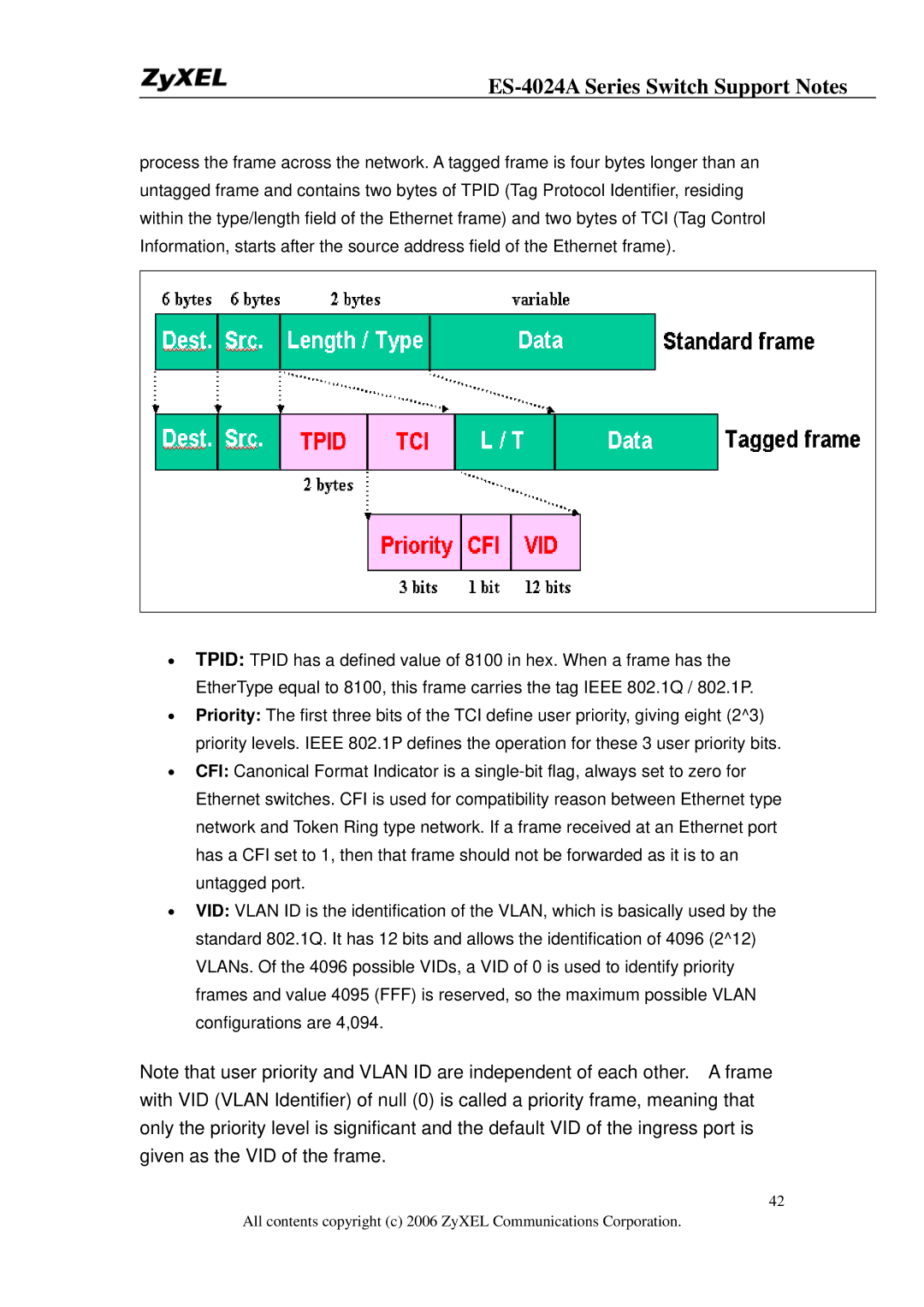 ZyXEL Communications manual ES-4024A Series Switch Support Notes 