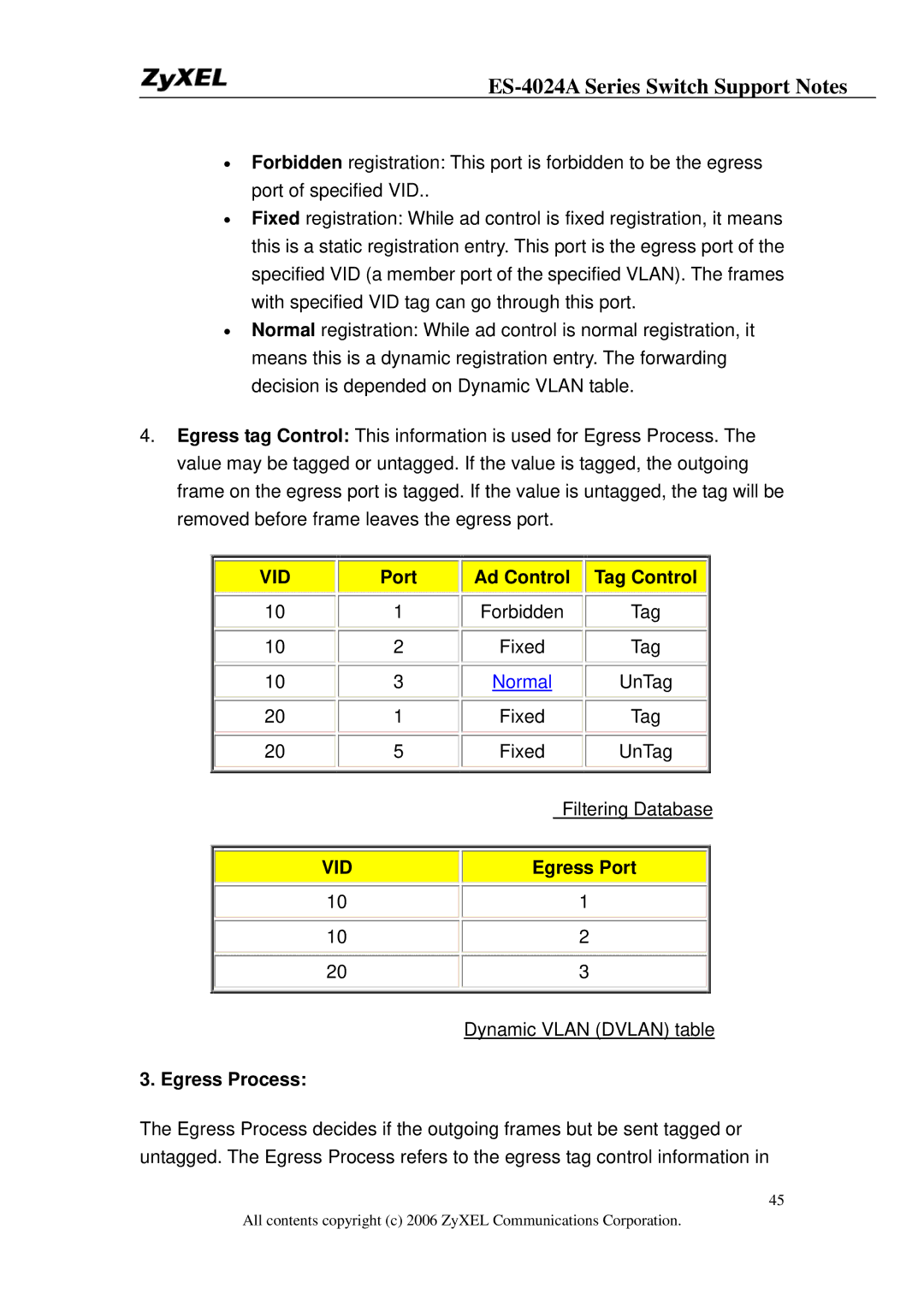 ZyXEL Communications ES-4024A manual Port Ad Control Tag Control, Egress Port, Egress Process 