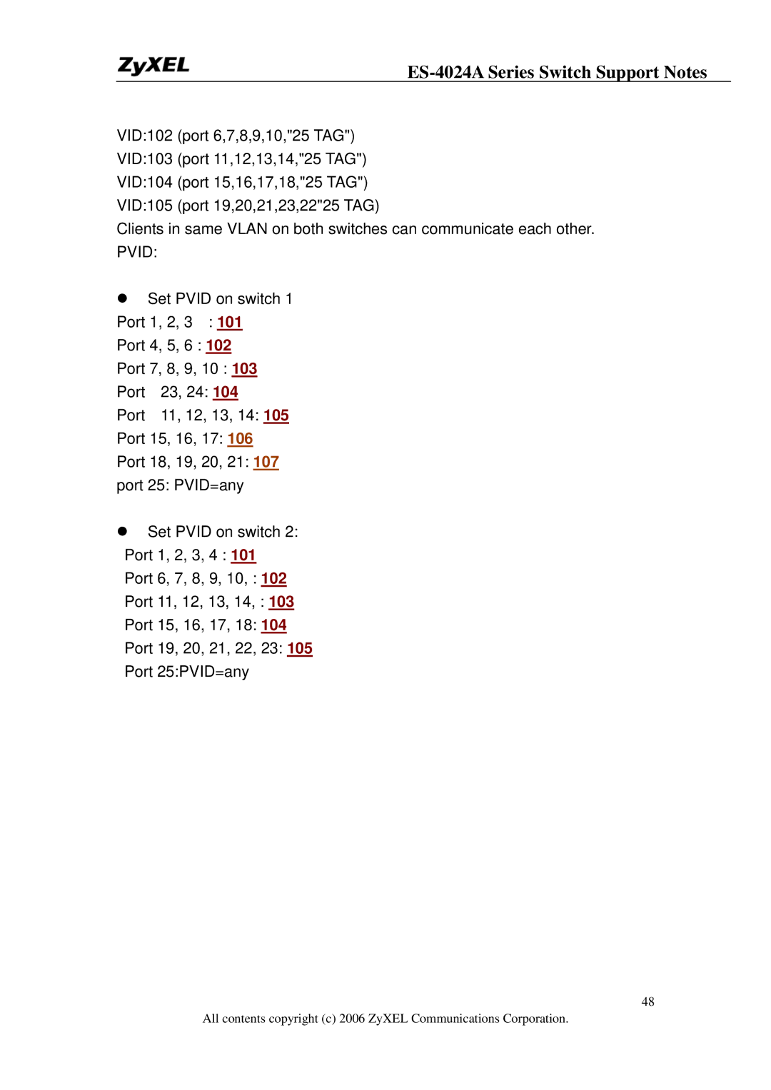 ZyXEL Communications manual ES-4024A Series Switch Support Notes 