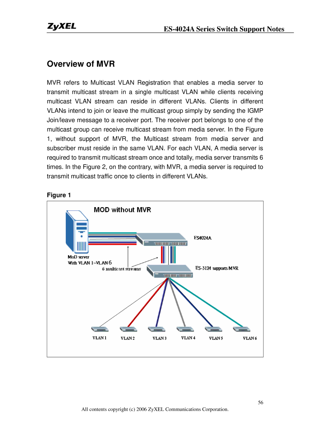 ZyXEL Communications ES-4024A manual Overview of MVR 