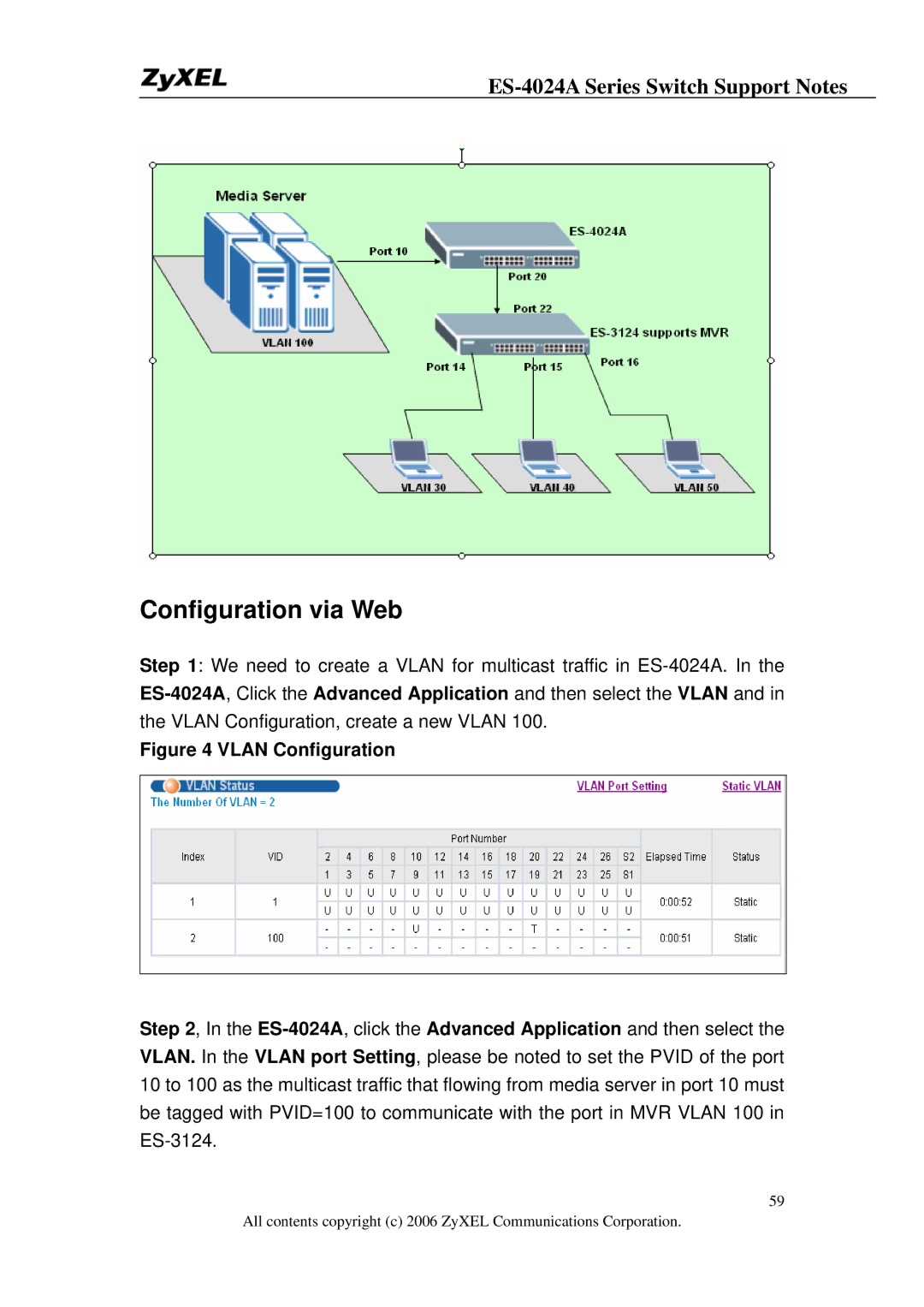 ZyXEL Communications ES-4024A manual Configuration via Web, Vlan Configuration 