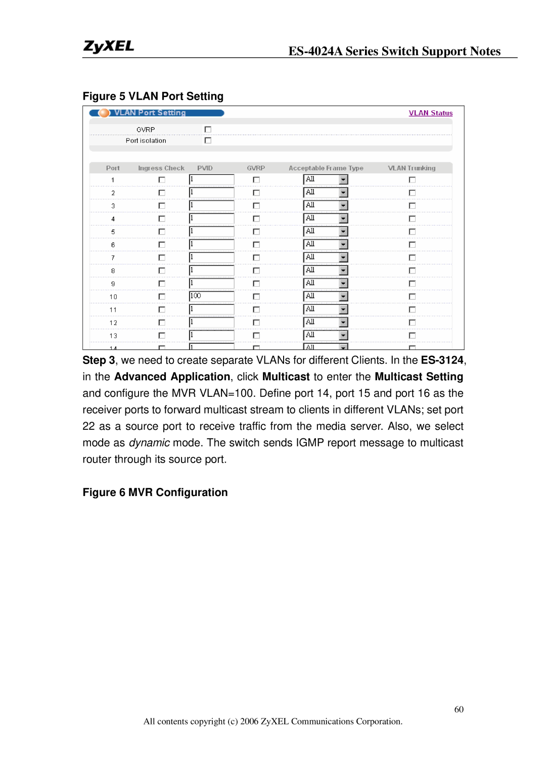 ZyXEL Communications ES-4024A manual Vlan Port Setting 