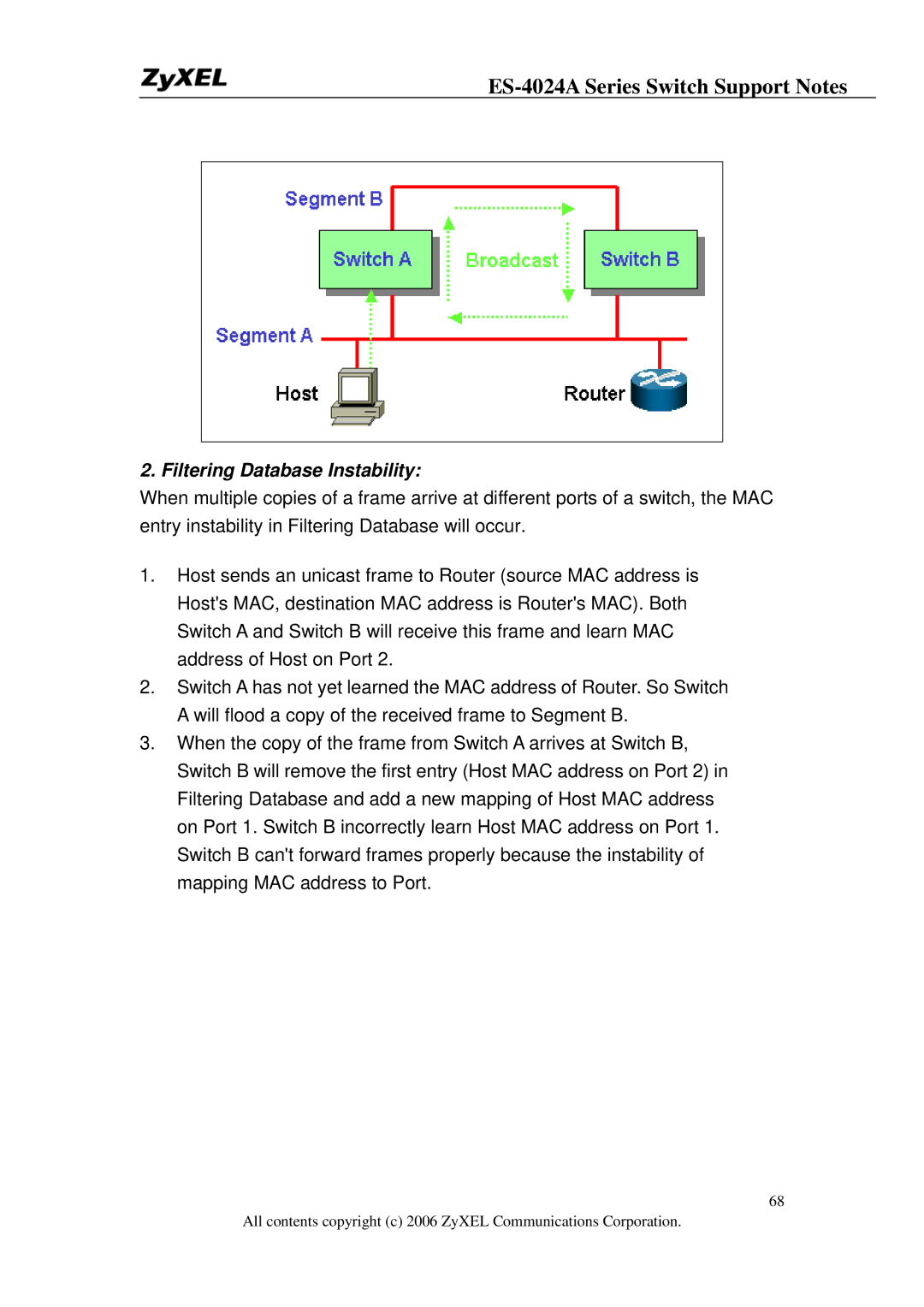 ZyXEL Communications ES-4024A manual Filtering Database Instability 