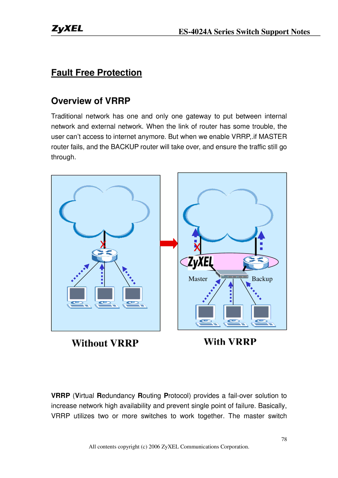 ZyXEL Communications ES-4024A manual With Vrrp, Fault Free Protection Overview of Vrrp 