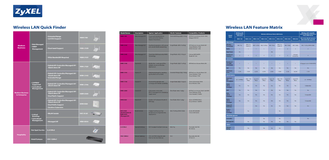 ZyXEL Communications EXT-114 NWA1100, NWA-3100, NWA-3165, NWA-3160, NWA-3163, NWA-3166, NWA-3500, NWA3550, NXC-8160 