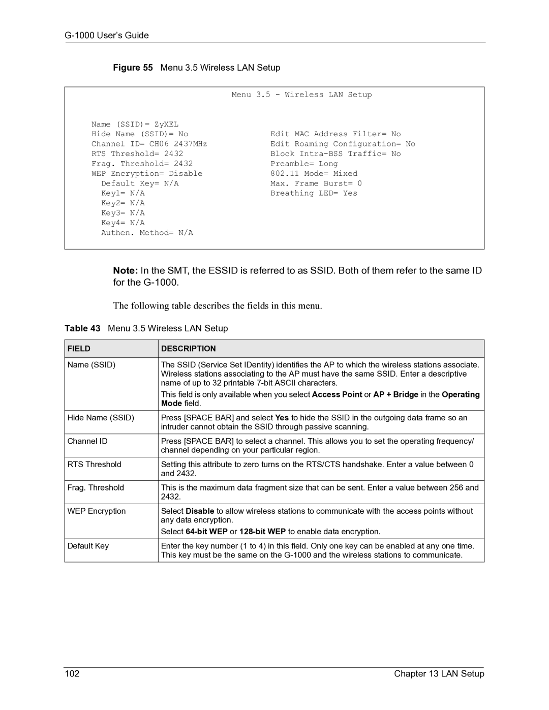 ZyXEL Communications G-1000 manual Menu 3.5 Wireless LAN Setup 