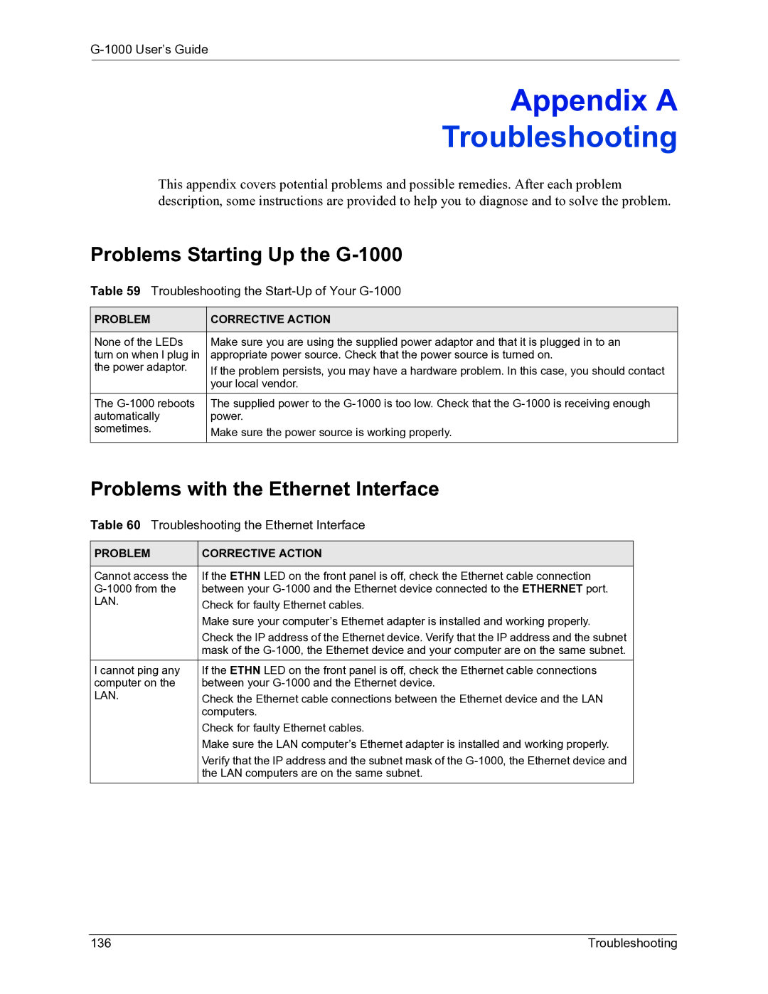 ZyXEL Communications manual Problems Starting Up the G-1000, Problems with the Ethernet Interface, Troubleshooting 