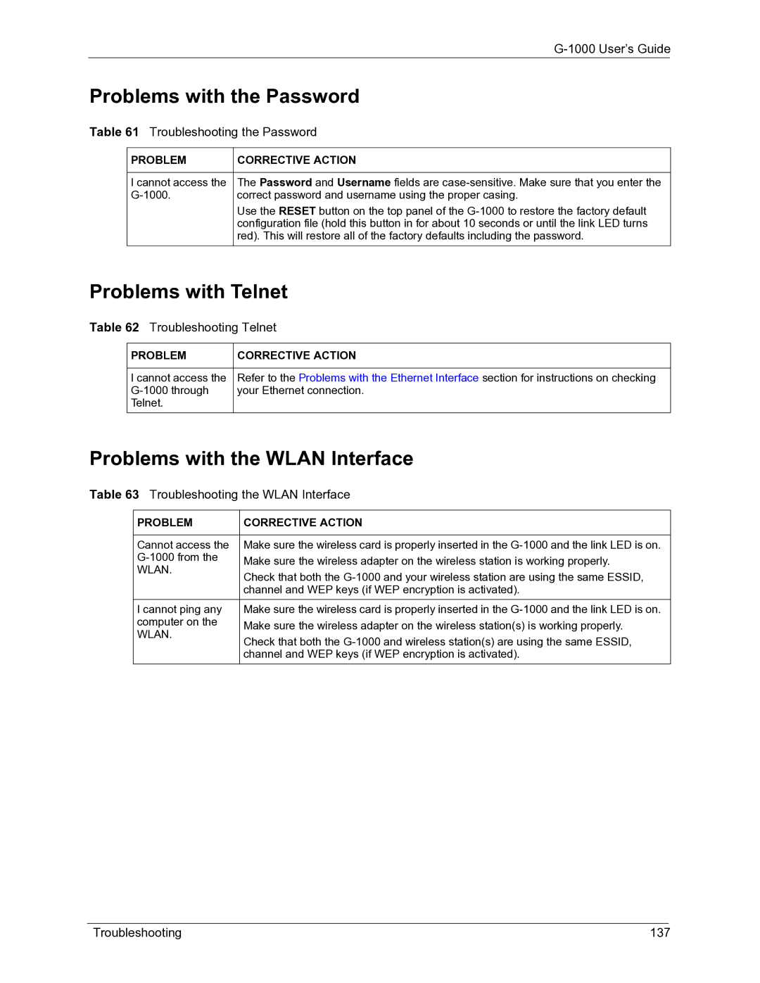 ZyXEL Communications G-1000 manual Problems with the Password, Problems with Telnet, Problems with the Wlan Interface 