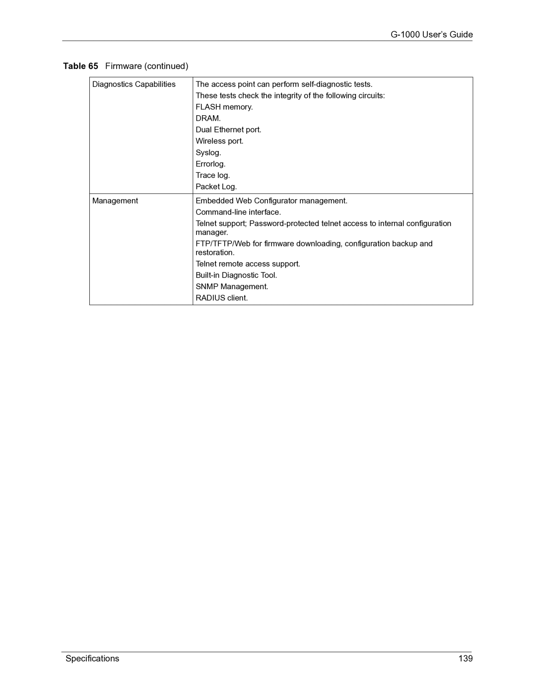 ZyXEL Communications G-1000 manual User’s Guide Firmware, Specifications 139 