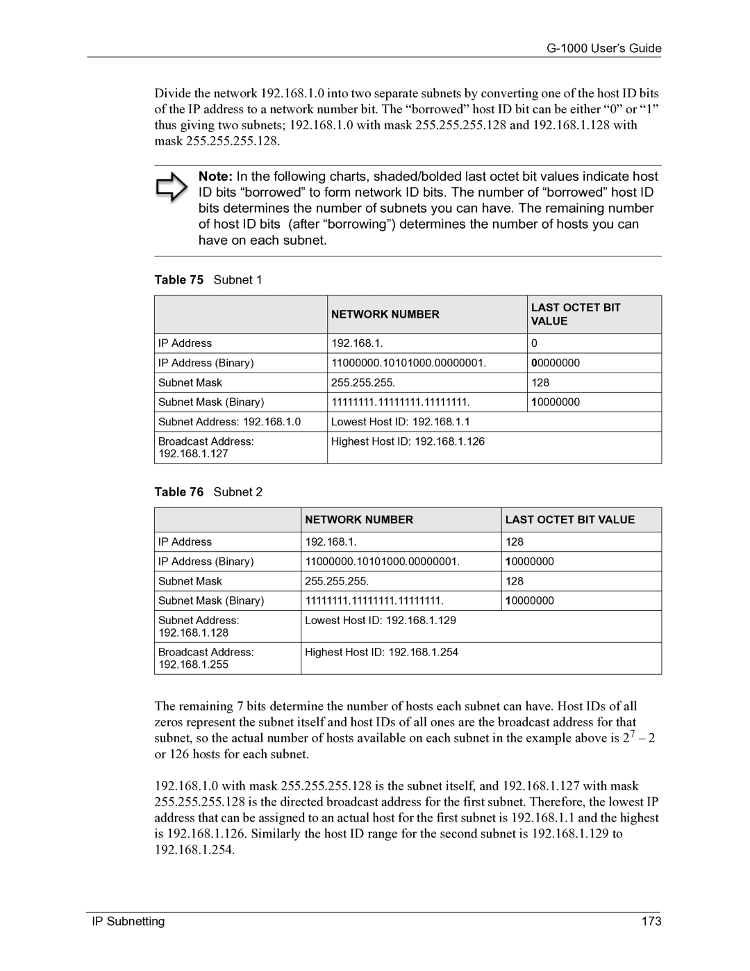 ZyXEL Communications G-1000 manual IP Subnetting 173, Network Number Last Octet BIT Value 