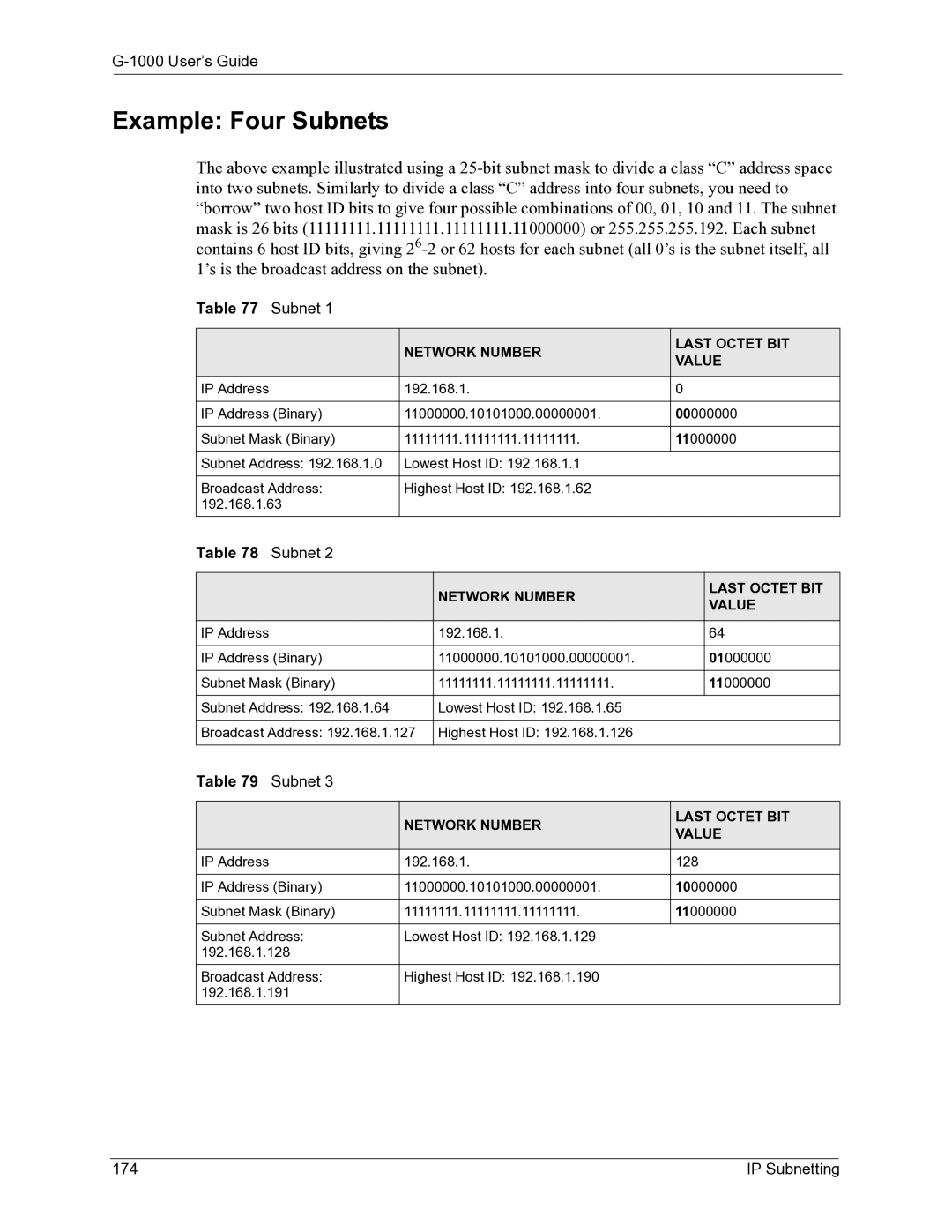 ZyXEL Communications G-1000 manual Example Four Subnets, IP Subnetting 