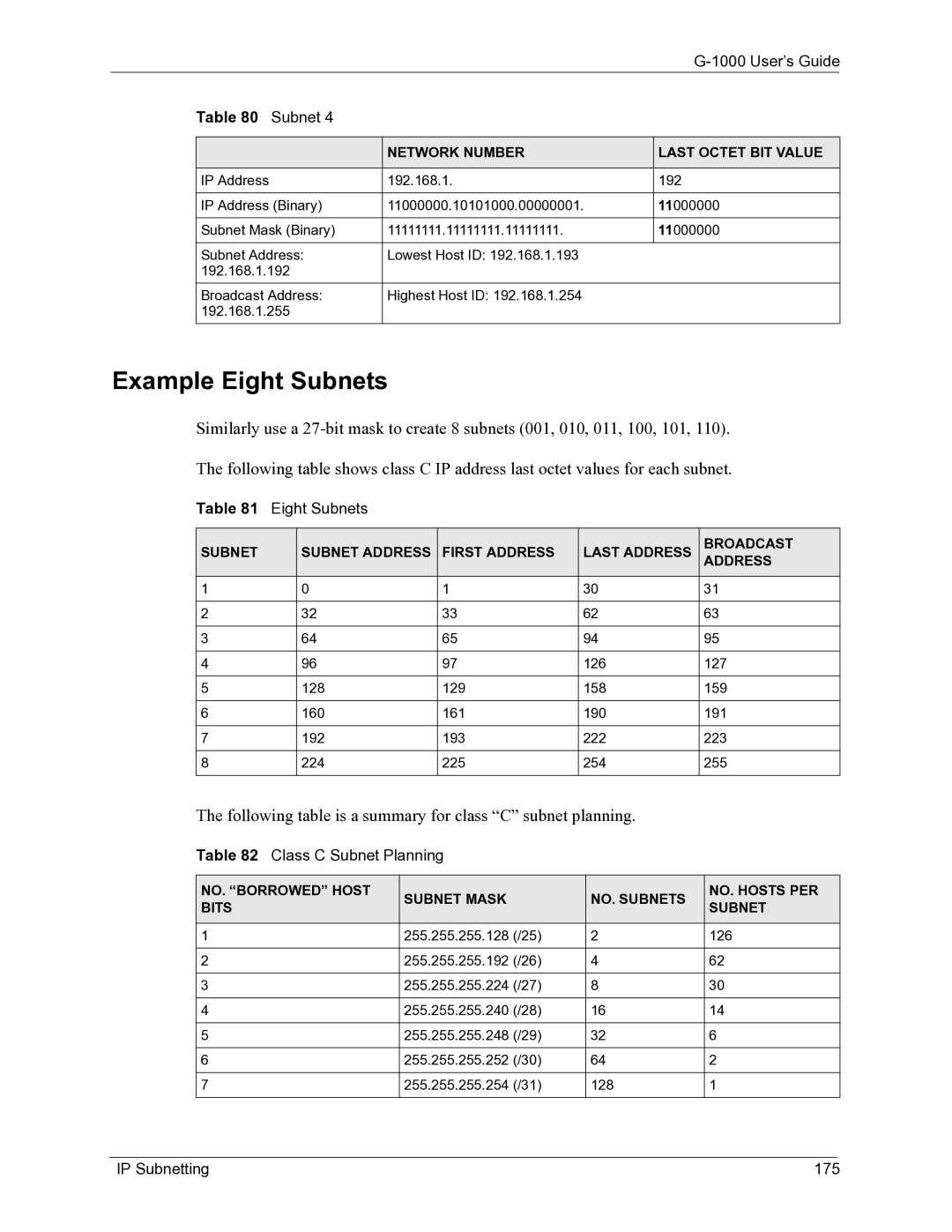 ZyXEL Communications G-1000 manual Example Eight Subnets, Class C Subnet Planning, IP Subnetting 175 