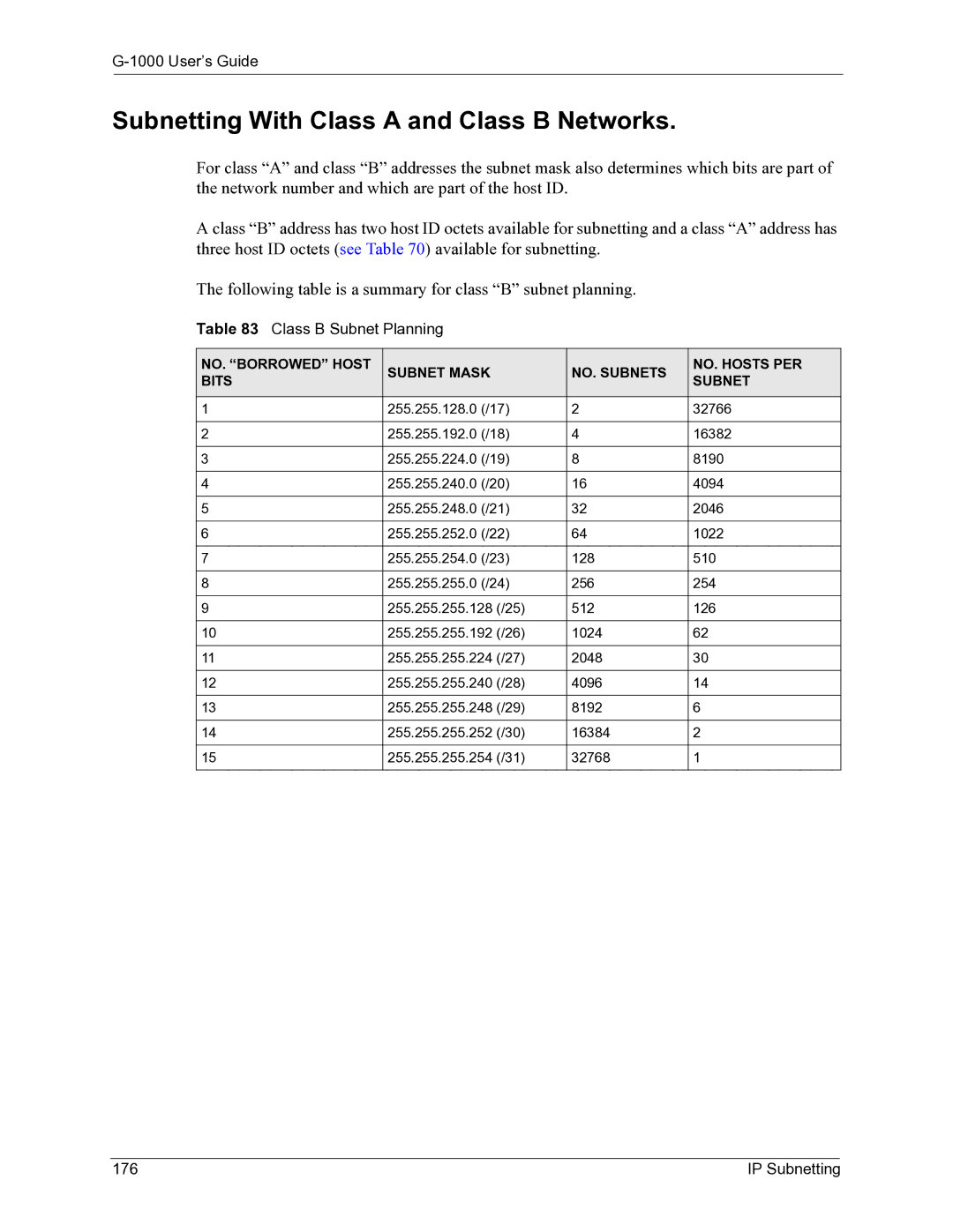 ZyXEL Communications G-1000 manual Subnetting With Class a and Class B Networks, Class B Subnet Planning, IP Subnetting 