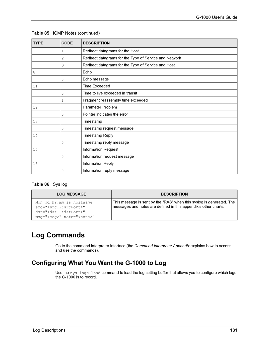 ZyXEL Communications manual Log Commands, Configuring What You Want the G-1000 to Log, User’s Guide Icmp Notes 