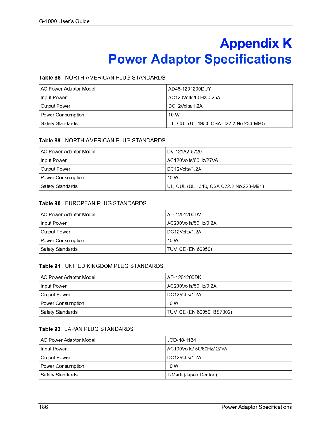 ZyXEL Communications G-1000 manual North American Plug Standards, European Plug Standards, United Kingdom Plug Standards 