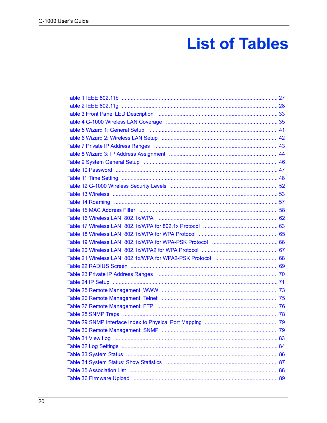 ZyXEL Communications G-1000 manual List of Tables 