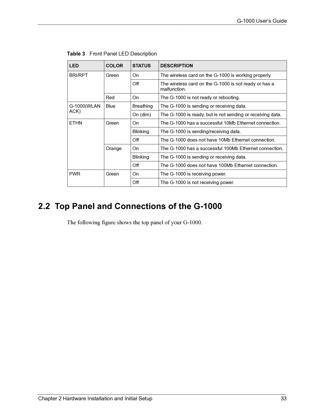 ZyXEL Communications manual Top Panel and Connections of the G-1000, User’s Guide Front Panel LED Description 