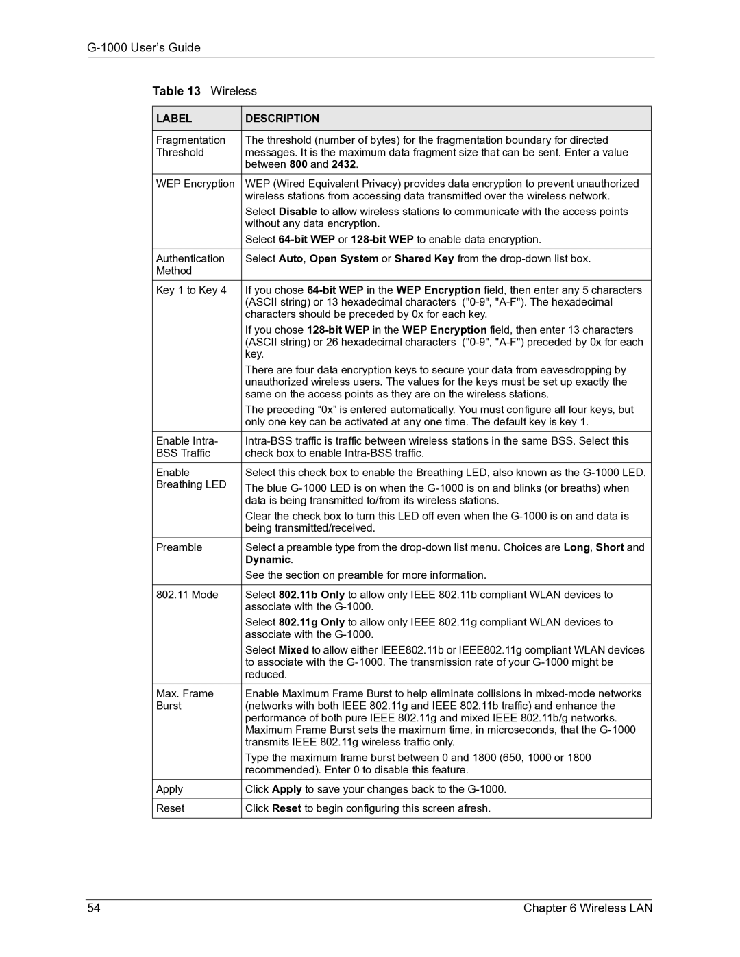 ZyXEL Communications G-1000 manual Dynamic 