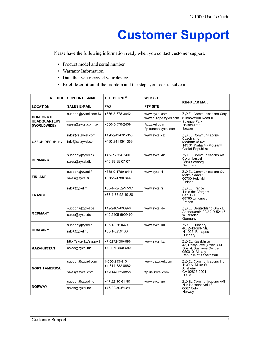 ZyXEL Communications G-1000 manual Customer Support 