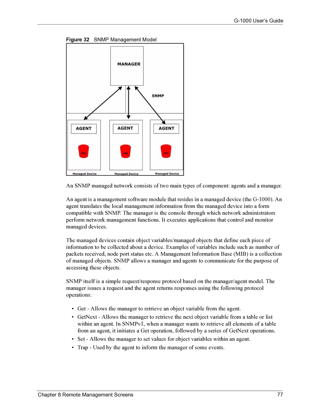 ZyXEL Communications G-1000 manual Snmp Management Model 